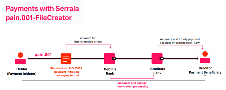 Serrala-pain.001-FileCreator