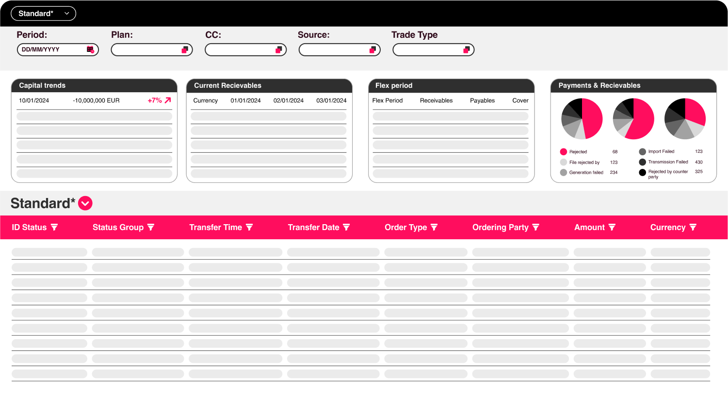 treasury-product User interface dashboard displaying financial analytics on a treasury management platform.